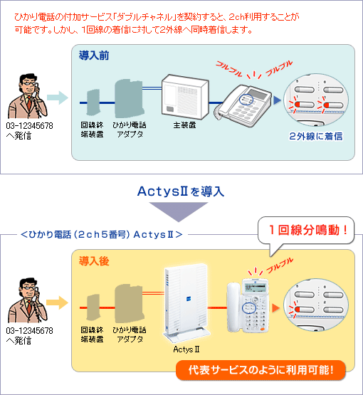 サクサホームテレホン　アクティスⅡ　ＸＴ３００