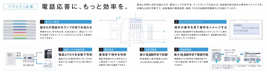 SAXAビジネスフォンプラティアⅡ電話応答機能が多彩の説明図