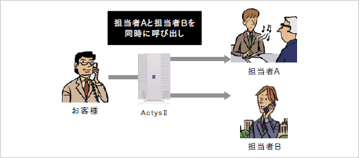 サクサホームテレホンは同時に2箇所へ転送可能