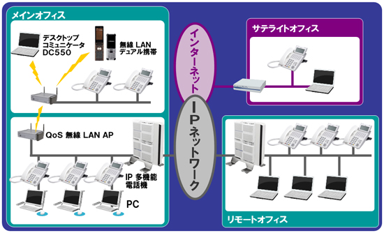 ＮＥＣビジネスフォン　アスパイアＸ