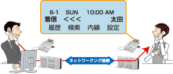 NECビジネスフォン アスパイアXの内線相互接続