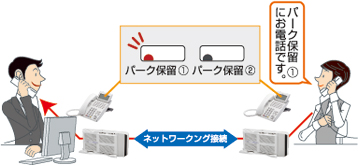 NECビジネスホン アスパイアXのパーク保留共有
