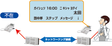 アスパイアXのテキストメッセージ