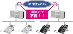 NECビジネスフォン アスパイアXはルーターが不要です。
