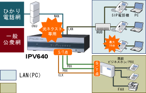 光電話オフィスタイプ用アダプター