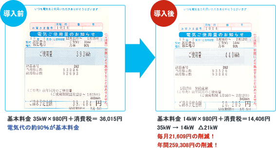 電子ブレーカー導入で電気コストを大幅削減