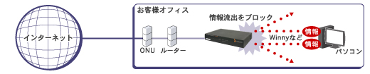 ASGでWINNYなどを防御