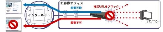 ASGでフィッシングサイト対策をします