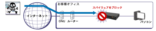 ASGでスパイウェア対策も万全です。