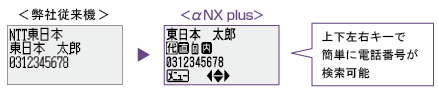 NTTビジネスフォンNXは、携帯電話のような操作性で分かり易い