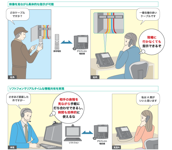 ＮＴＴビジネスフォンＮＸは、テレビ電話が可能です。