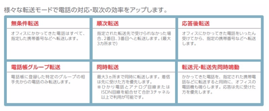 NTTビジネスフォンαN1ビジネスフォンの転送機能の種類