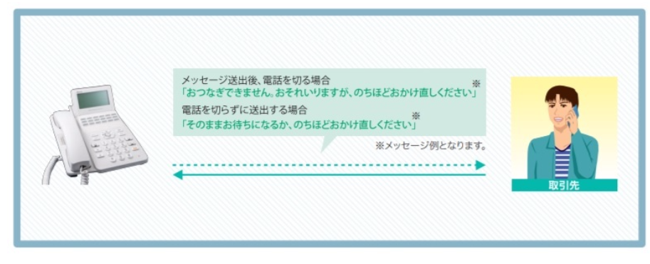 NTTビジネスフォンαN1のお待たせメッセージ機能説明図