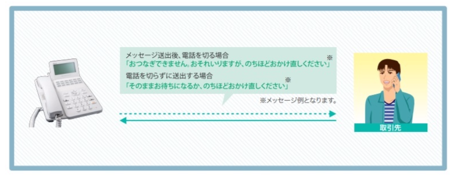 NTTビジネスフォンαN１のお待たせメッセージ機能説明図