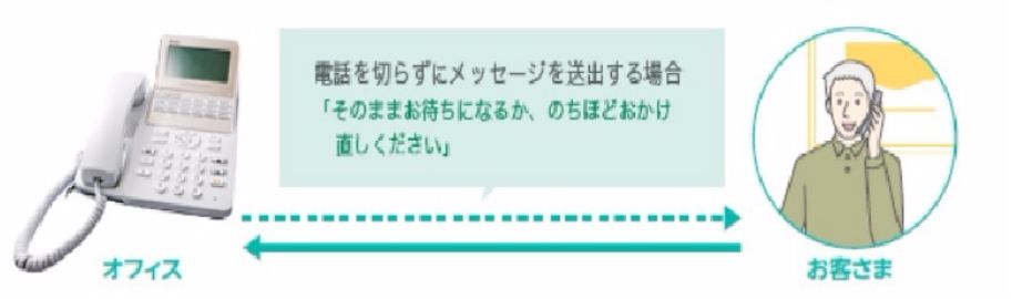 NTTホームテレホンαB1はお待たせメッセージを搭載しています。