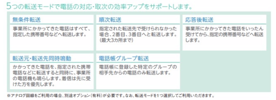 NTTホームテレフォンαB1は5つの転送機能を装備 説明図