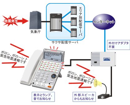 緊急地震速報対応のビジネスフォン