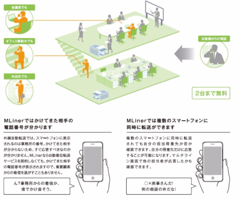 SAXAビジネスフォンPLATIAⅡならスマートフォンが会社の内線電話として利用可能になります。