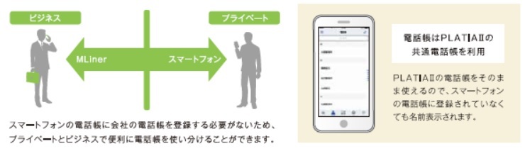 SAXAビジネスフォンPLATIAⅡならスマートフォンを社内電話機として利用が可能になります