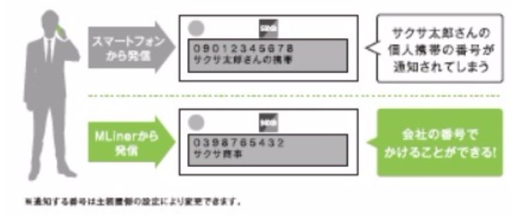 SAXAビジネスフォンPLATIAⅡなら社内電話とプライベート電話を分けられます