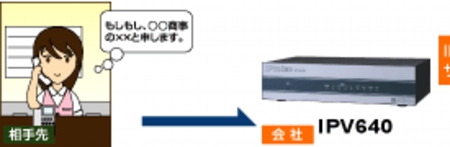 光電話オフィスタイプアダプターで転送