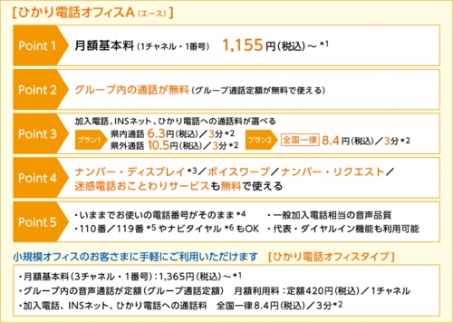 ひかり電話オフィスエースの料金表