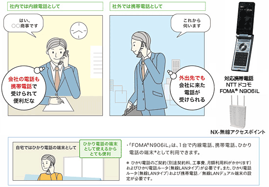 NTTビジネスフォンNXは携帯電話を内線収容できます。