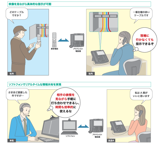 NTTビジネスフォンNXは、テレビ電話が可能です。