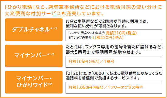 NTTホームテレホンBXⅡは外線2本まで収容可能