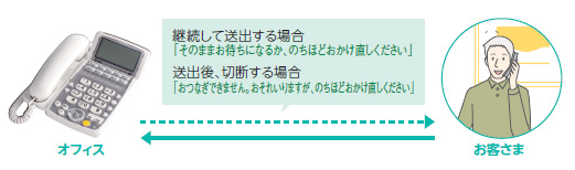 ホームテレホンBXⅡはお待たせメッセージを搭載しています。