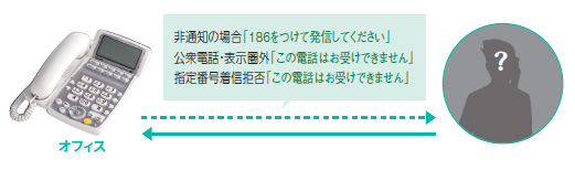 NTTホームテレフォンBXⅡは着信拒否も出来ます。