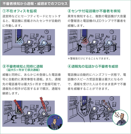 セキュリティ電話機のイメージ図